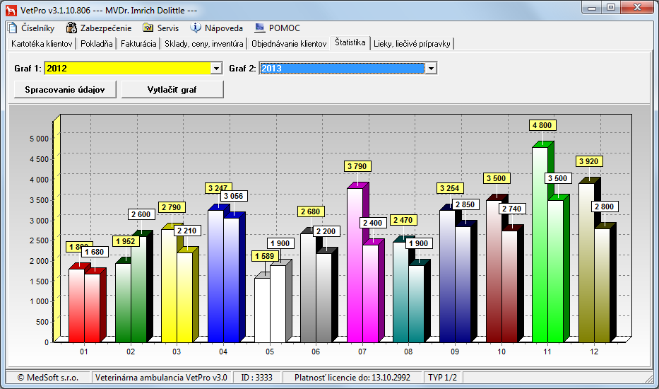 statistika